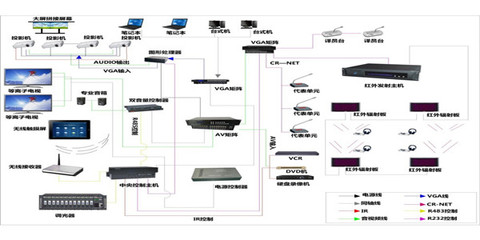 现代展厅中控系统的核心组成与计算机网络工程的专业承接
