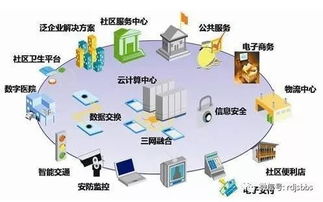 网络系统集成 规模扩张与专业化、多元化发展新趋势