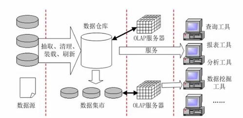 系统架构设计、数据库系统知识点与网络系统集成的相互交织