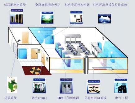 网络机房系统集成与承接计算机网络工程 现状与技术选择