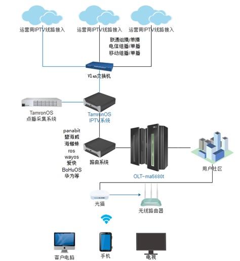 网络系统集成中的组播与单播 原理、应用与部署策略