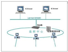 2017-2023年中国计算机系统集成市场前景研究与战略咨询报告——聚焦网络系统集成